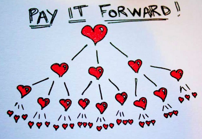 Image result for images of pay it forward
